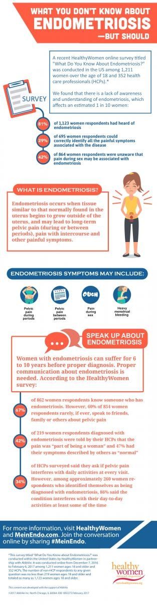 What You Don't Know About Endometriosis\u2014But Should