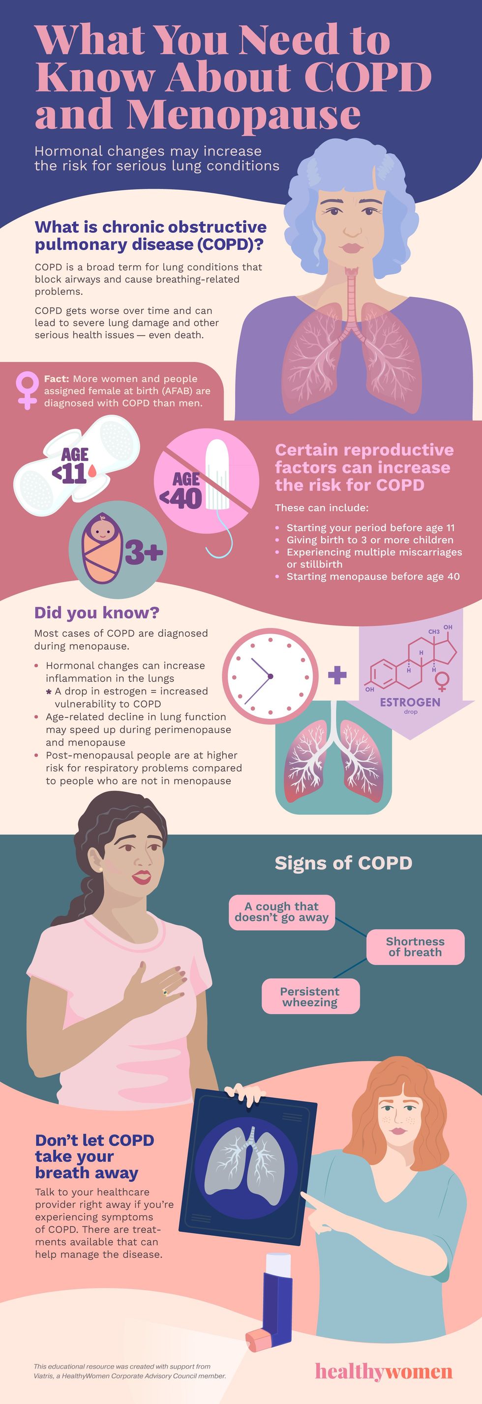 What You Need to Know About COPD and Menopause Infographic. Click image to view PDF
