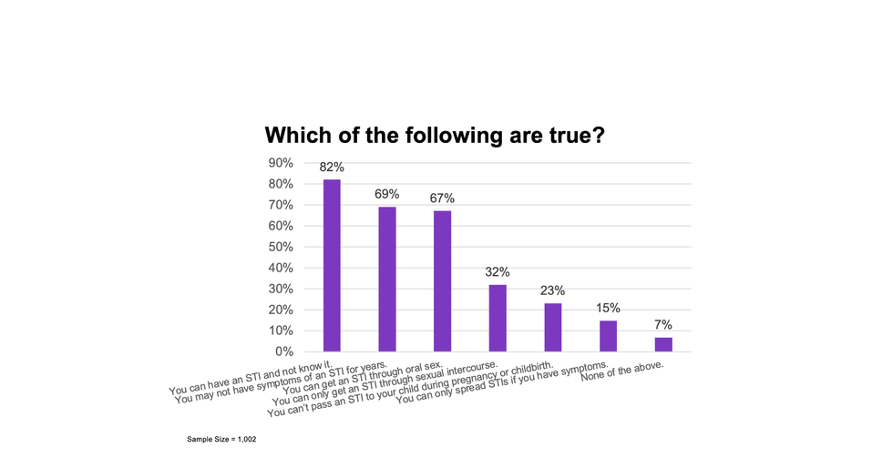 which of the following areas are true chart