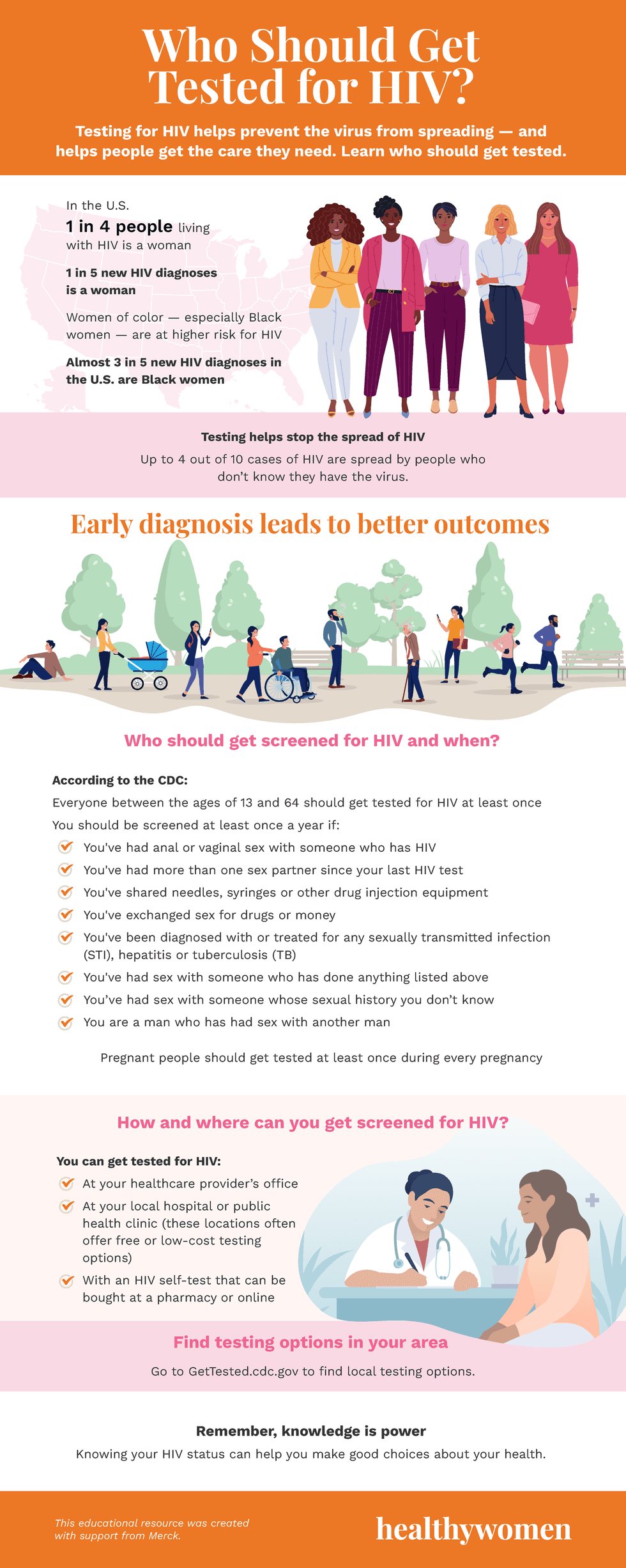 Who Should Get Tested for HIV? infographic. Click to view pdf
