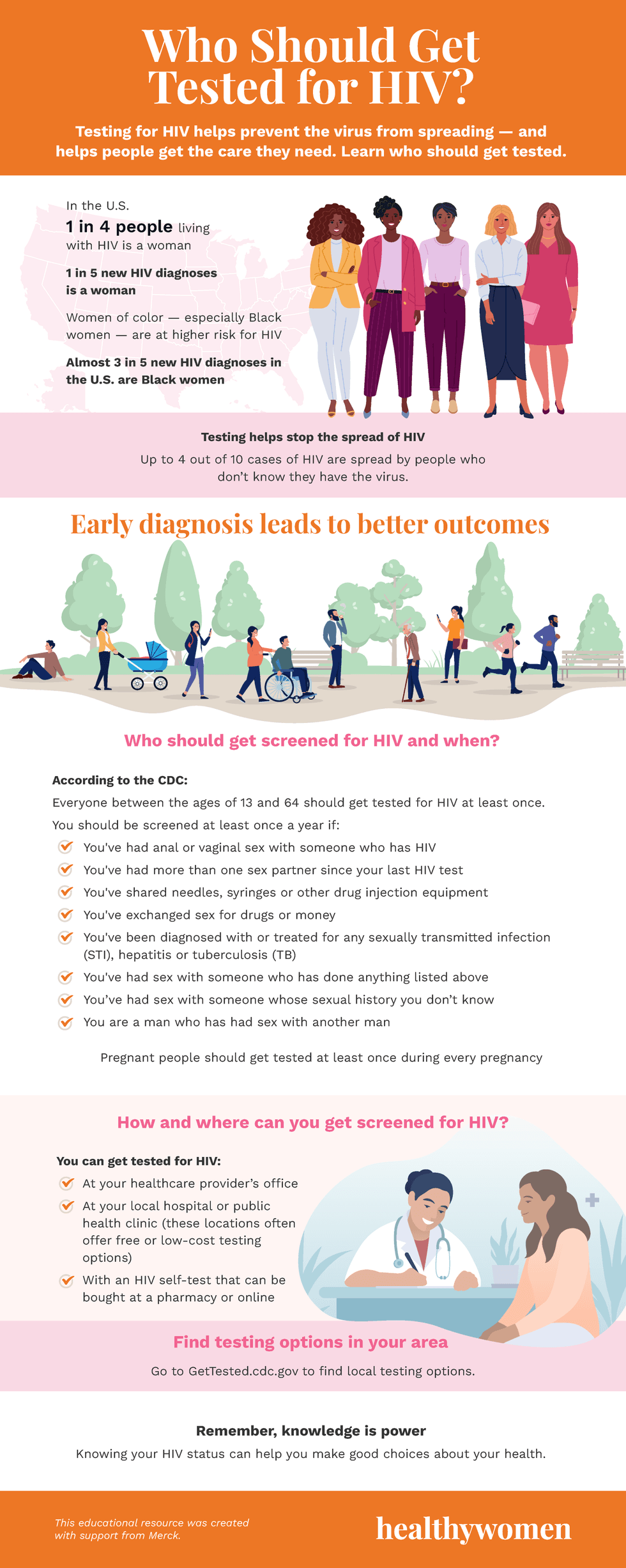 Who Should Get Tested for HIV infographic. Click to view pdf