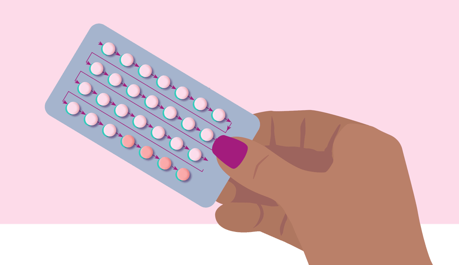 Estrogen-Free Birth Control Pills