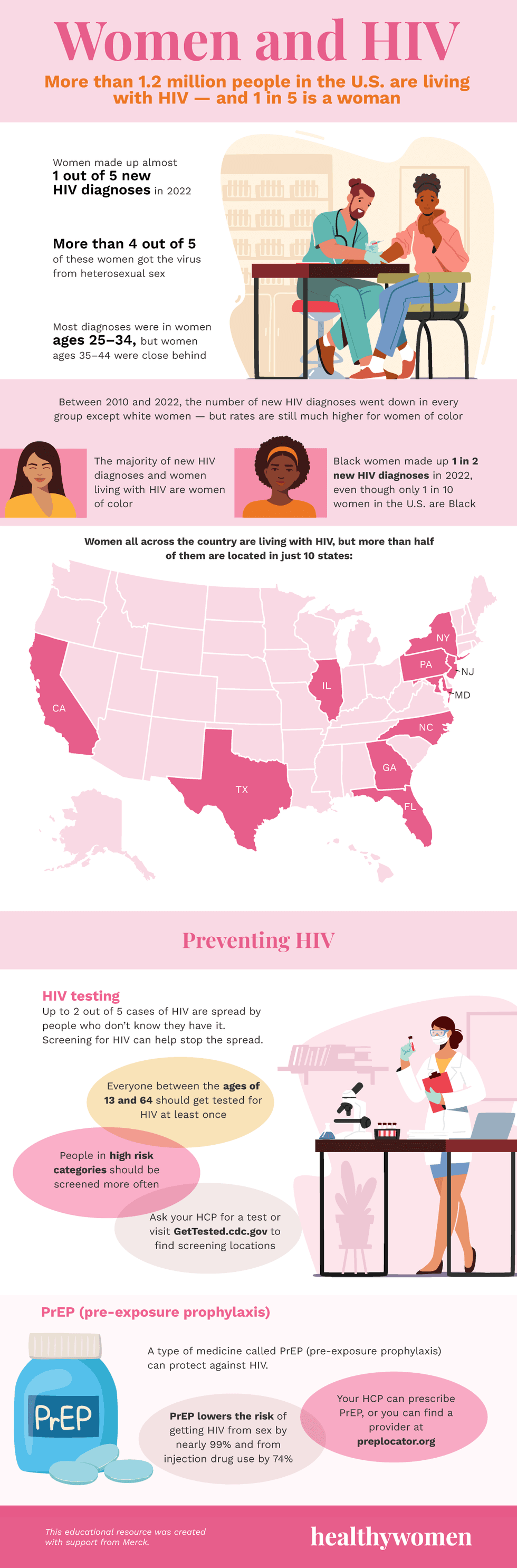 women and hiv infographic. click to view pdf