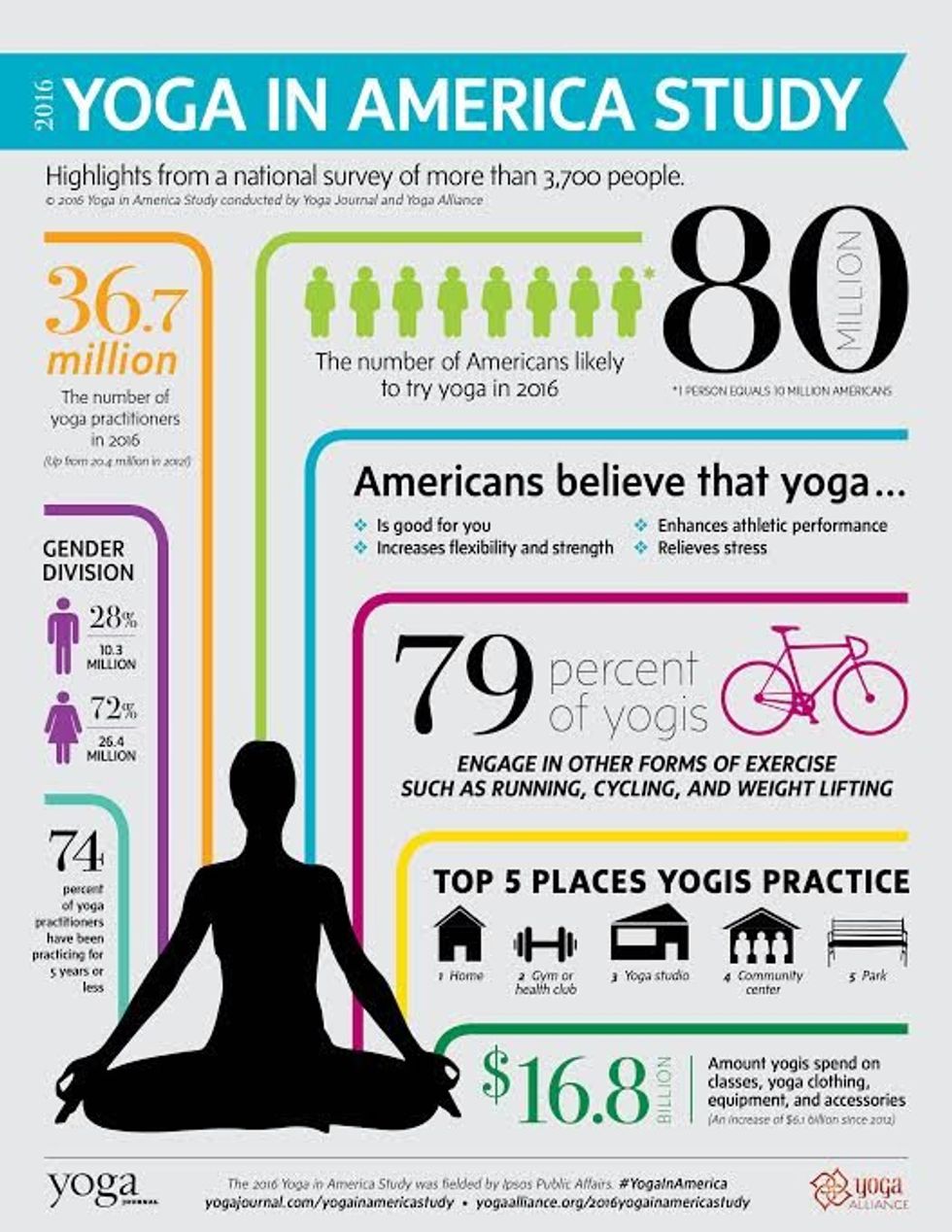 yoga infographic